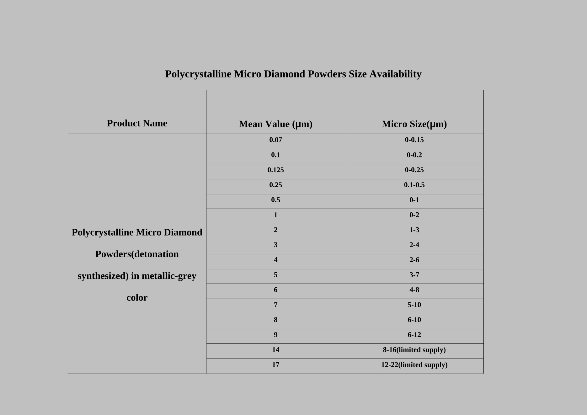  Polycrystalline-Diamond-Size-Availability
